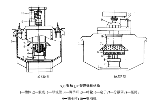 XJQ浮選機(jī)(1).png