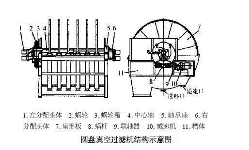 圓盤真空過濾機(jī).png