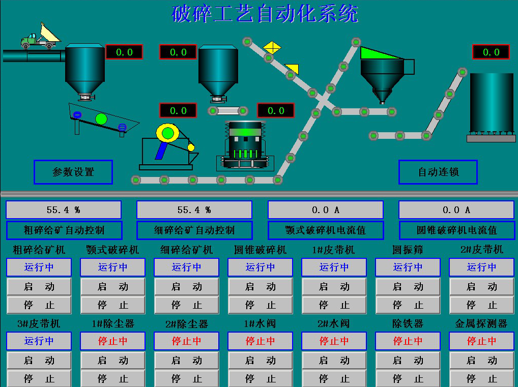 選礦自動化之破碎自動化控制系統(tǒng)